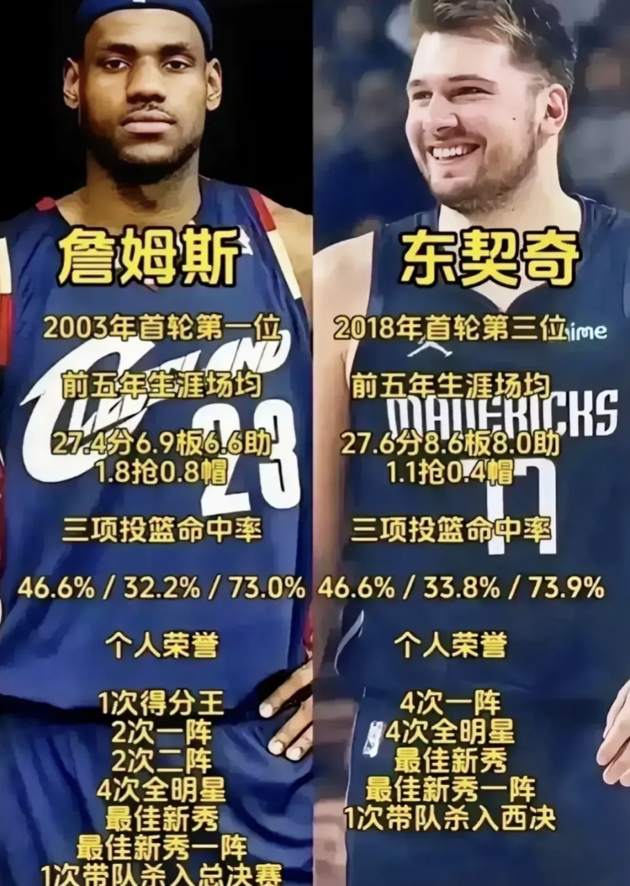 开云体育-东契奇连续三场比赛得分超过锐不可当，DWG不断突破！的简单介绍